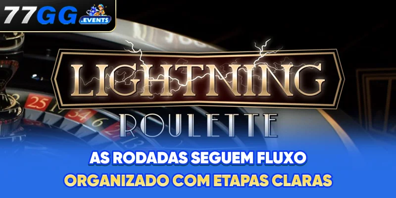 As rodadas seguem fluxo organizado com etapas claras