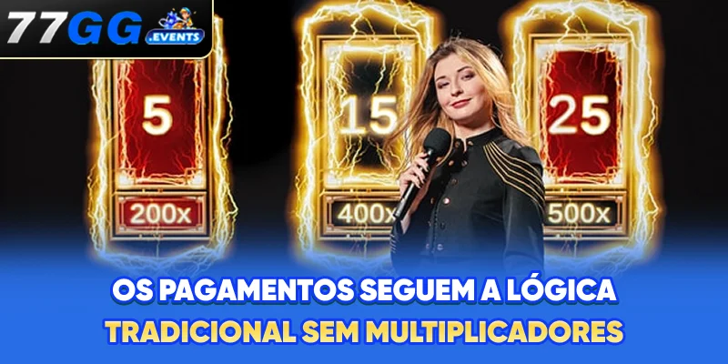 Os pagamentos seguem a lógica tradicional sem multiplicadores